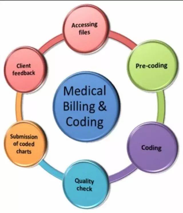 Valley Medical Management