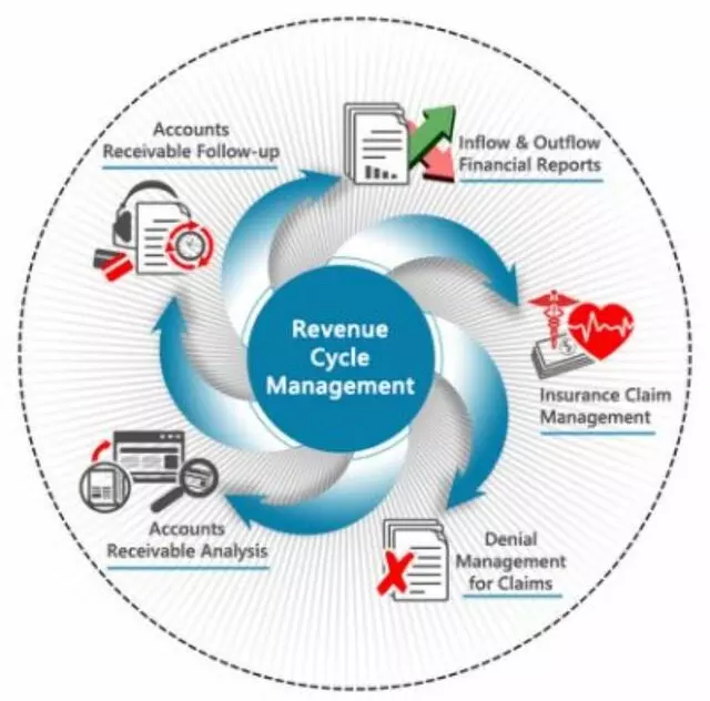 Valley Medical Management